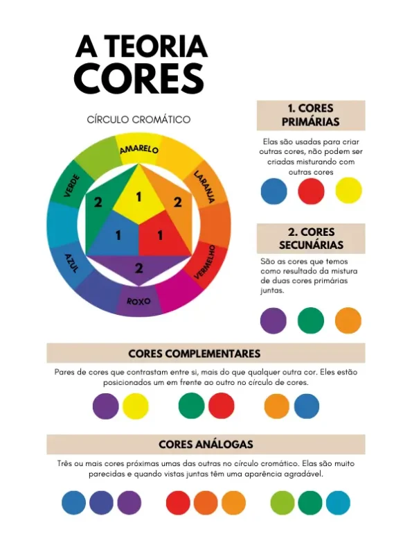esquema da teoria da cores para criar uma paleta de cores para casa